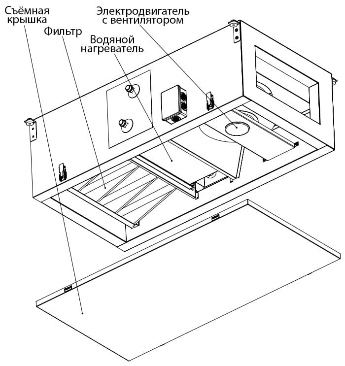 Устройство ВЕНТС ПА 02 В2 LCD