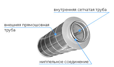 Конструкция шумоглушителя VENTS SR 250/900