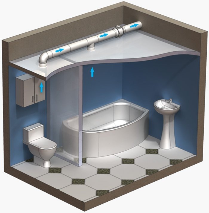 Пример установки вентилятора в ванной