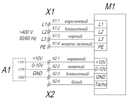 Підключення ВЕНТС ВКП 700x400 Л3 ЕС до мережі