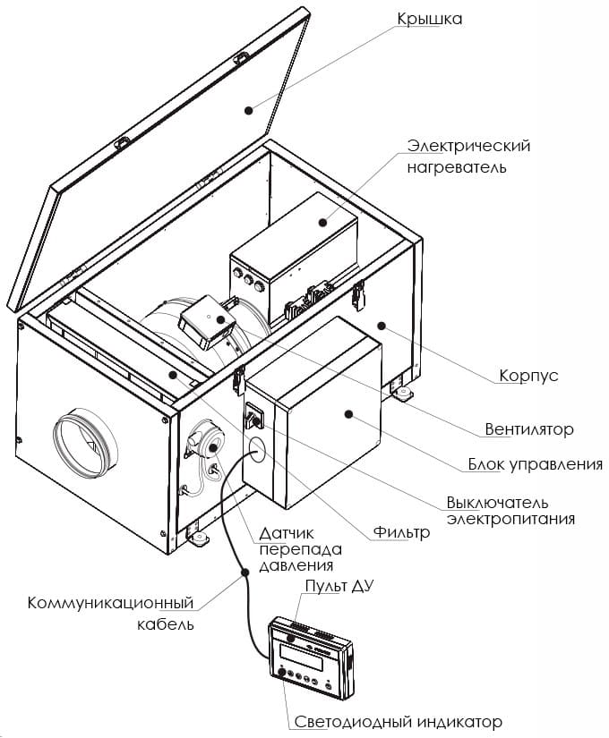 Устройство ВЕНТС ВПА-1 315-6,0-3 LCD