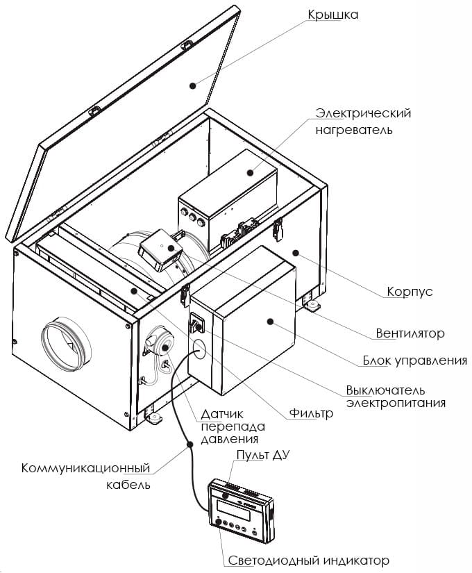 Устройство ВЕНТС ВПА 200-3,4-1 LCD