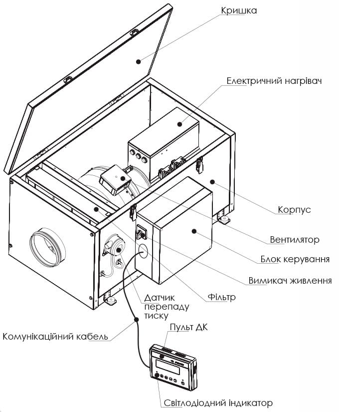 Будова ВЕНТС ВПА 150-3,4-1 LCD