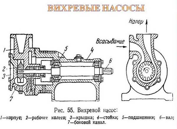 Конструкція вихрового насоса