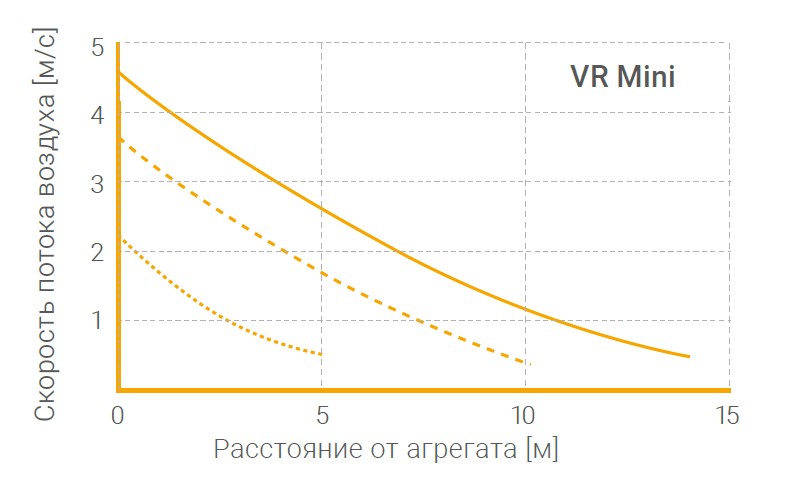 Аэродинамические характеристики Volcano VR Mini