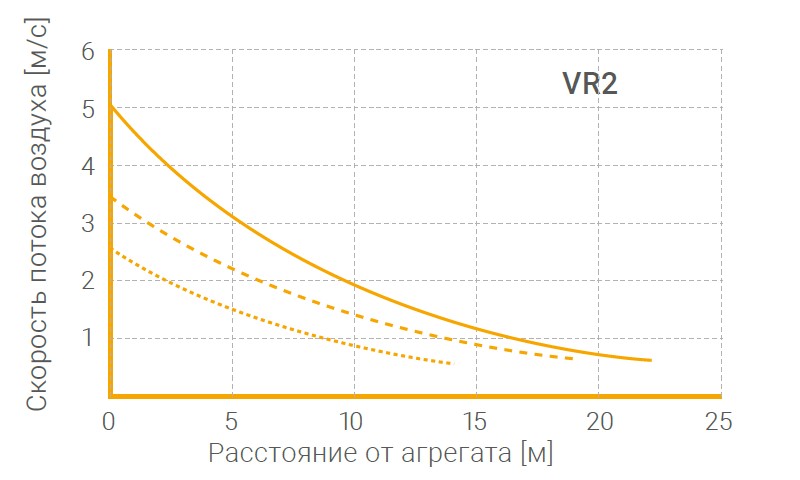 Аэродинамические характеристики Volcano VR2