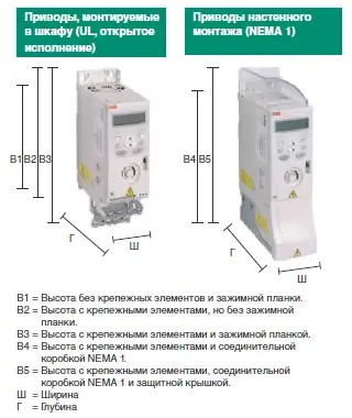 Особливість конструкції