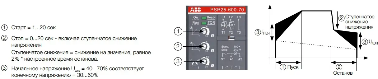 Налаштування ABB PSR