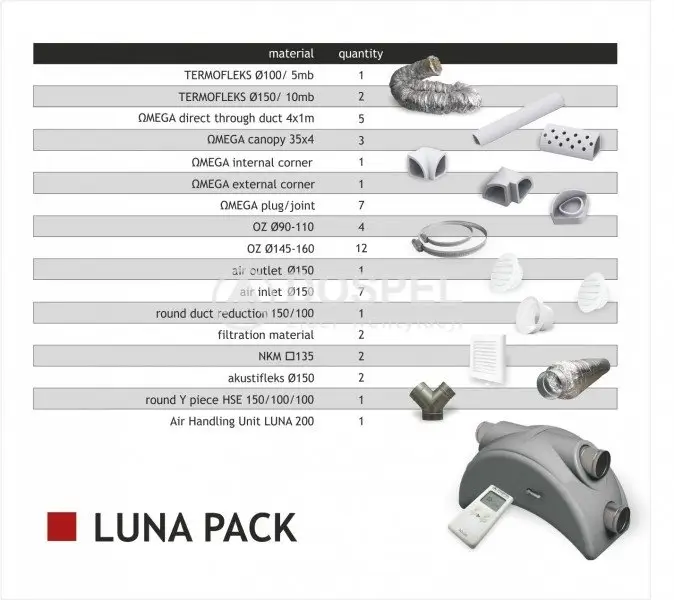 Характеристика Dospel Luna 200 BERLUF