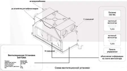 установка Dospel DAYTONA 250 DC BERLUF