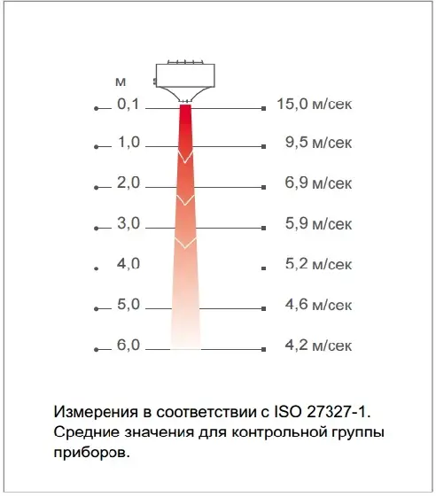 Принцип работы