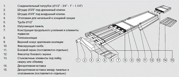 Конструкція