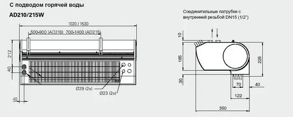 Габаритні розміри