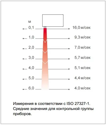 Принцип работы