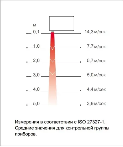 Принцип роботи