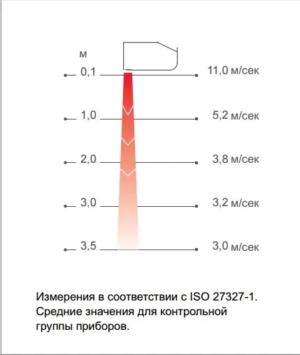 Режим работы