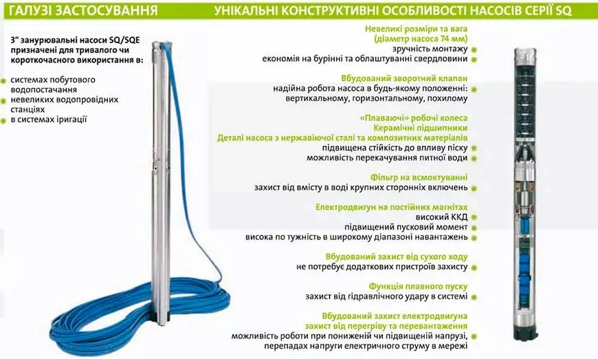 Конструкция скважинного насоса