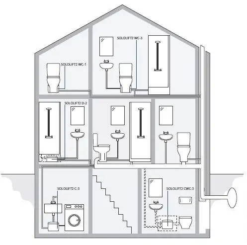 Пример применения канализационной установки Grundfos Sololift2