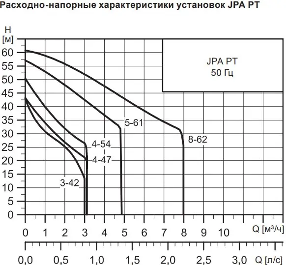 grundfos_jpa_7