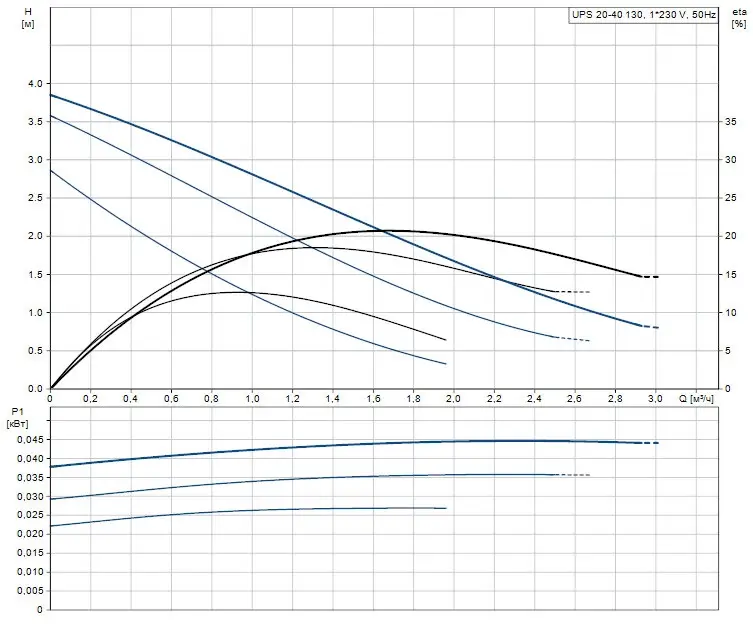 grundfos_ups_20_40_1