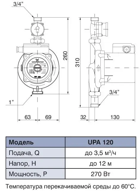 Габаритні розміри насоса