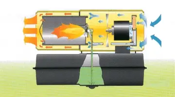 Принцип работы MASTER B 100 CED