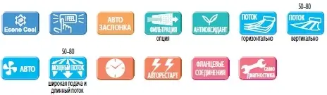 Головні функції Mitsubishi Electric
