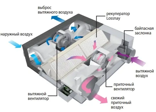 Пример конструкции