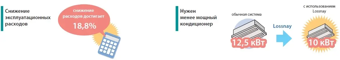 Экономное потребление электроэнергии