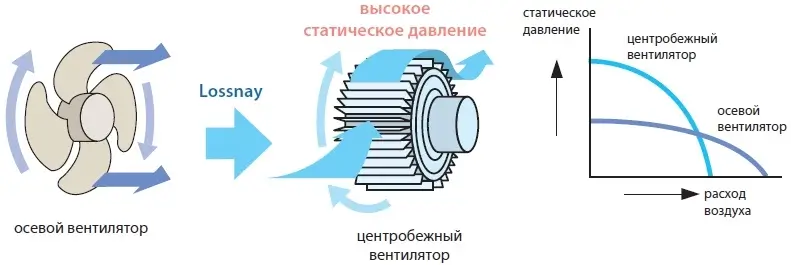 Воздухораспределение