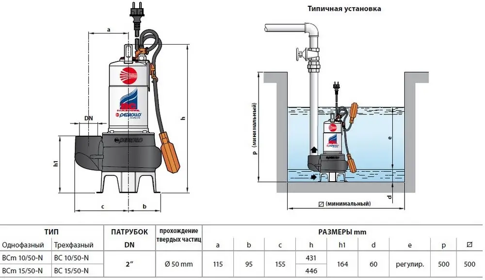 Габаритные размеры насоса