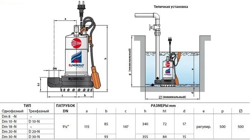 Габаритні розміри насоса Pedrollo D