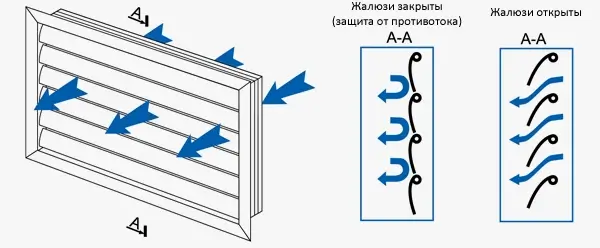 Работа решетки ВЕНТС ГР