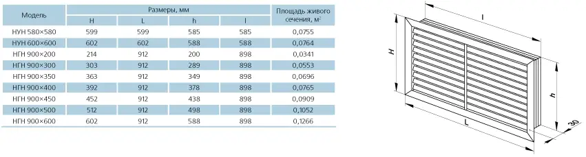Габаритні розміри припливно-витяжної решітки ВЕНТС НГН