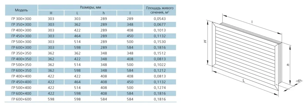 Габаритные размеры приточно-вытяжной решетки ВЕНТС ГР