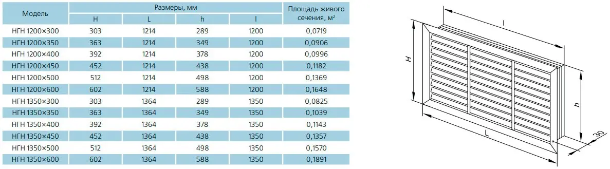 Габаритные размеры приточно-вытяжной решетки ВЕНТС НГН