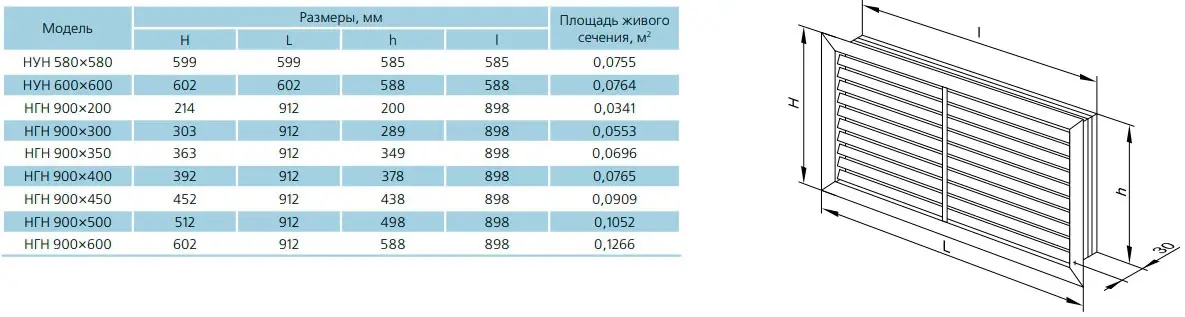 Габаритные размеры приточно-вытяжной решетки ВЕНТС НГН