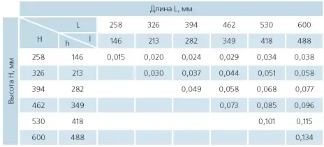 Габаритні розміри стельових дифузорів ДП