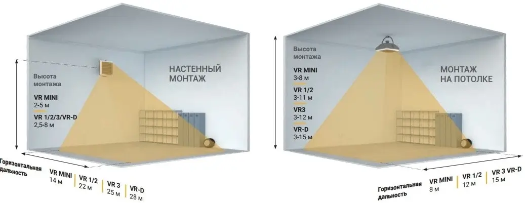 Приклад установки дестратифікатора Приклад установки дестратифікатора