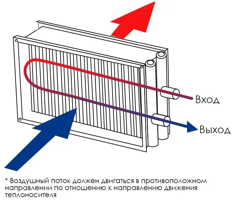 Установка водяного нагревателя Aerostar SWH 100-50/2R Установка Aerostar SWH 100-50/2R