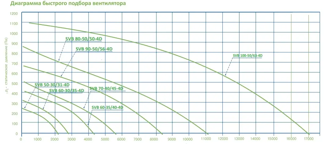 Общие технические показатели