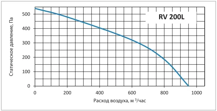 Аэродинамические показатели