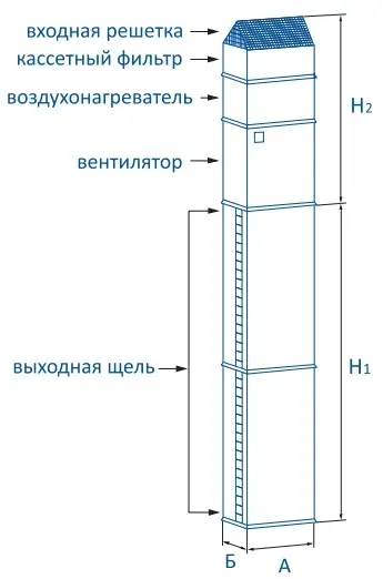 Техническая характеристика