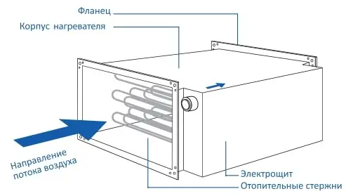 Особливість конструкції
