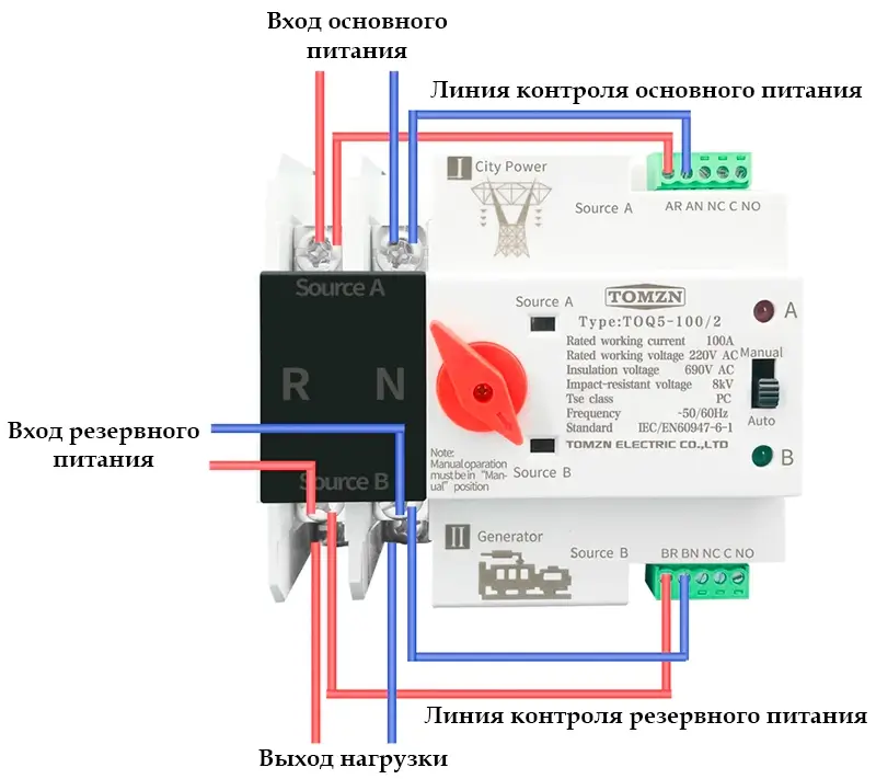 Схема подключения автоматического переключателя ввода резерва (АВР) Принцип работы АВР