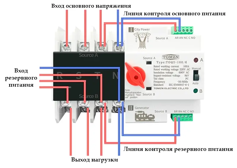 Схема подключения автоматического переключателя ввода резерва (АВР) Принцип работы АВР