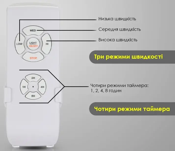 Управління пристроєм