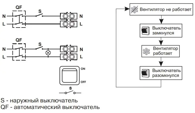 Підключення вентилятора BLAUBERG Auto 150 до мережі Схема підключення BLAUBERG Auto 150