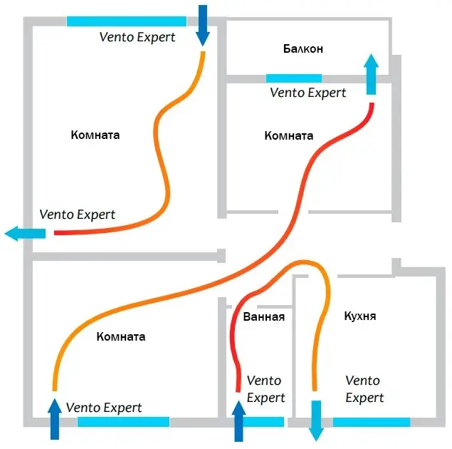 Монтаж Vento Expert A100-1 S10 W V.2