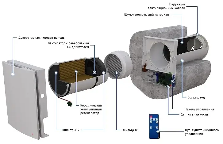 Конструкция проветривателя Blauberg Vento Expert Plus WiFi